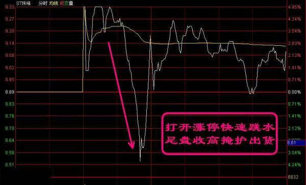 吊颈线k线图解