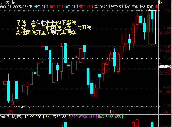 吊颈线k线图解