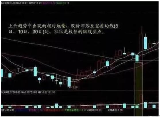 一位操盘高手的成交量买卖绝技：牢记实战战法，让你立于不败之地！