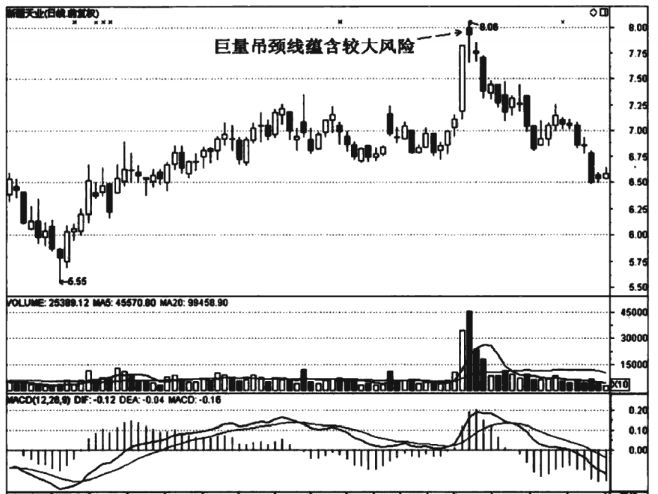 吊颈线