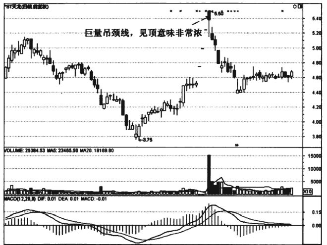吊颈线