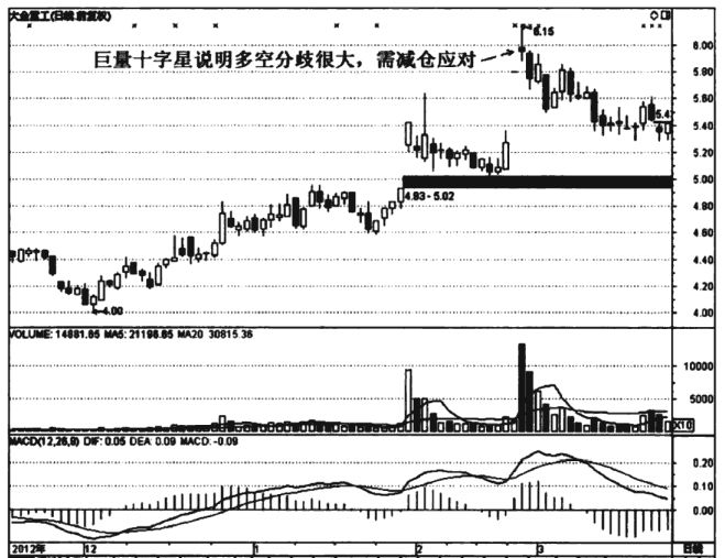 吊颈线