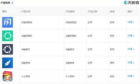 点融网