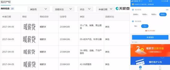 点融网