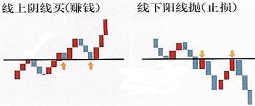 道琼斯指数k线图