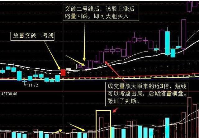道琼斯指数k线图