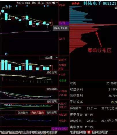 道琼斯指数k线图
