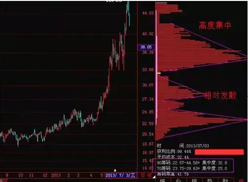 道琼斯指数k线图