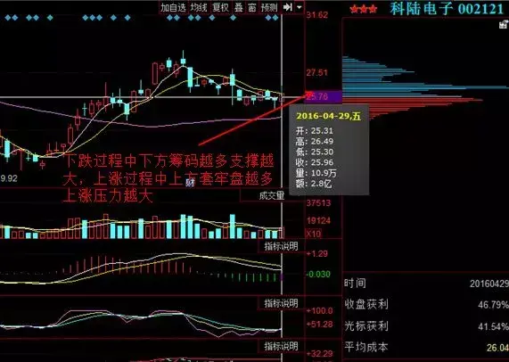 道琼斯指数k线图