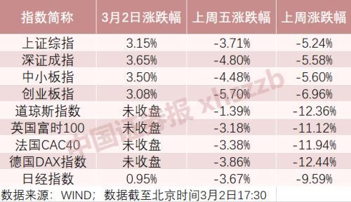 道琼斯指数k线图