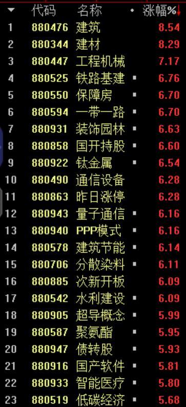 道琼斯指数k线图