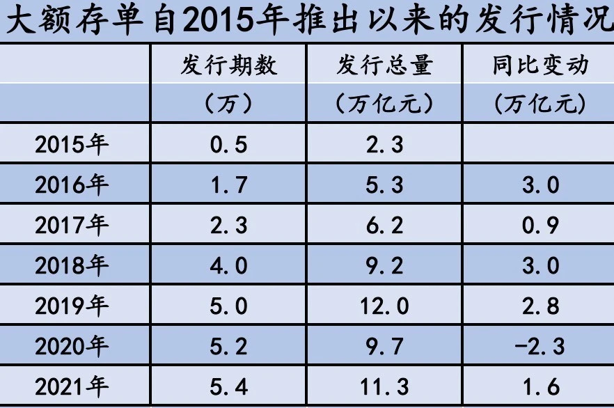 多少钱算大额存单
