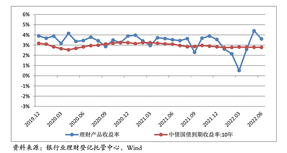 多少钱算大额存单