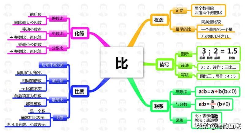 大数是什么
