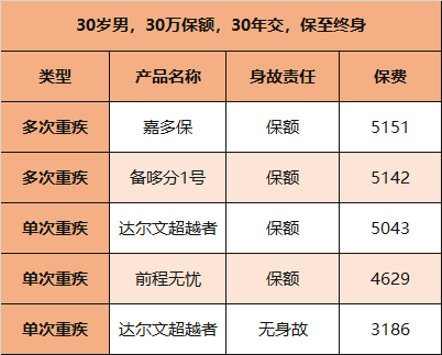 达尔文超越者