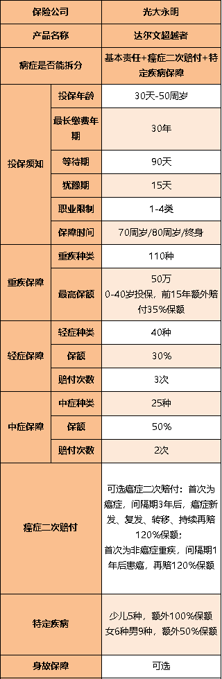 达尔文超越者