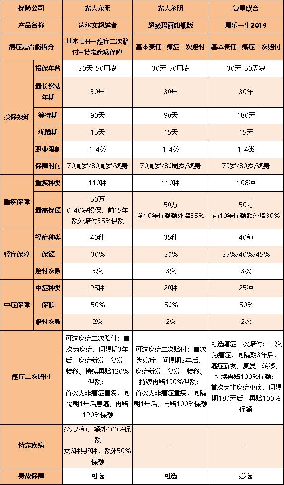 达尔文超越者