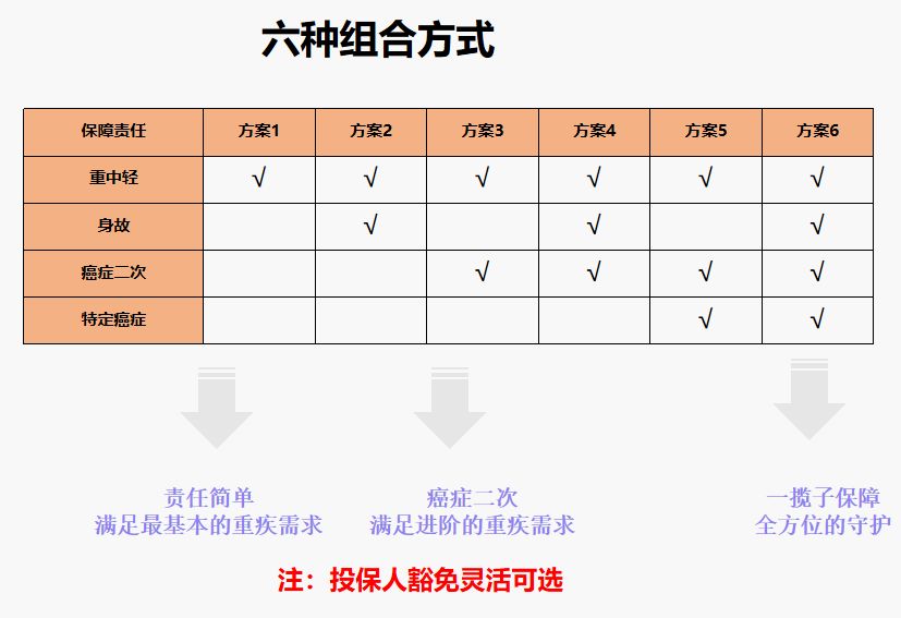 达尔文超越者