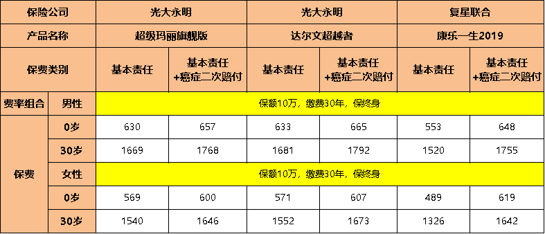 达尔文超越者