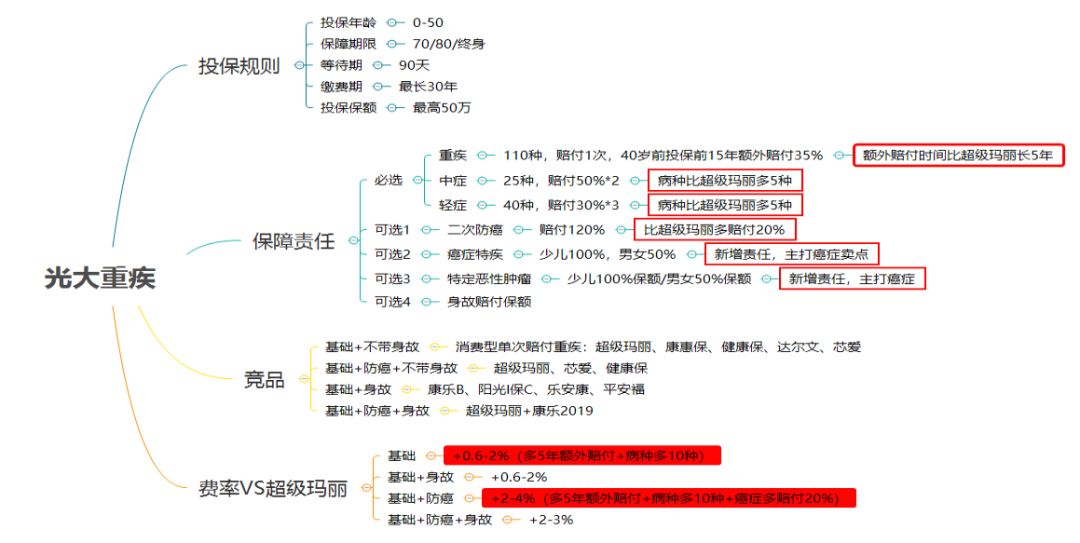达尔文超越者