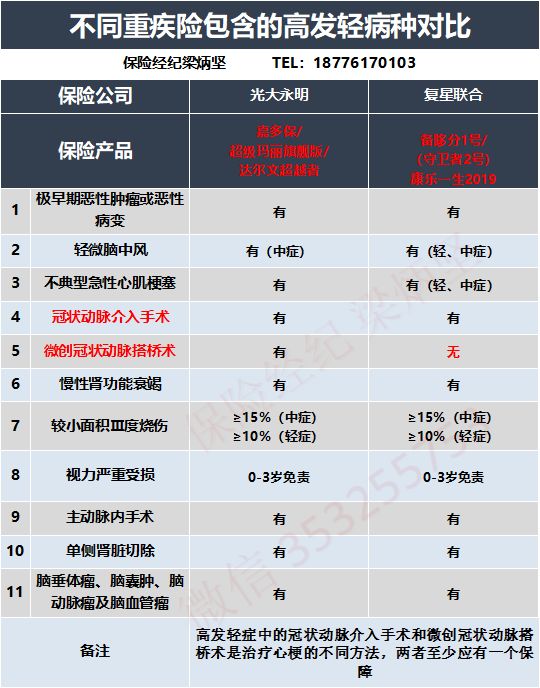 达尔文超越者