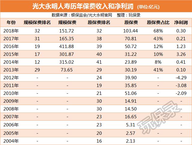 达尔文超越者