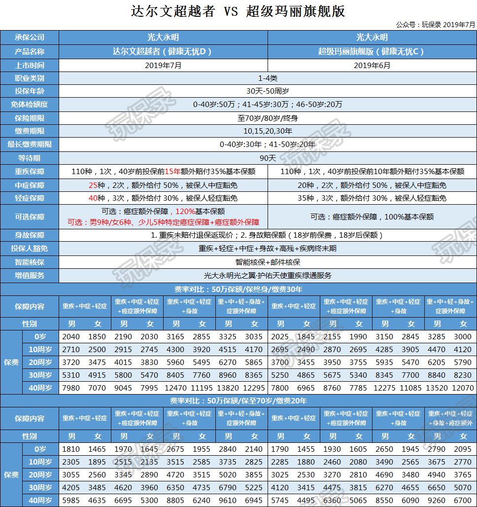 达尔文超越者