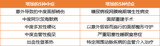 达尔文超越者