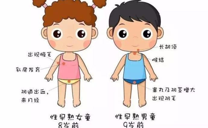 打生长激素可以报销吗