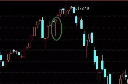 技术形态一：反转形态之锤子线和上吊线
