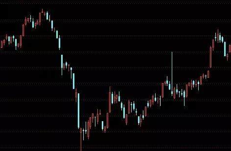 技术形态一：反转形态之锤子线和上吊线