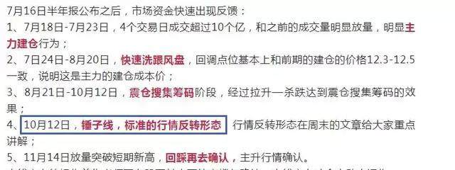 技术形态一：反转形态之锤子线和上吊线