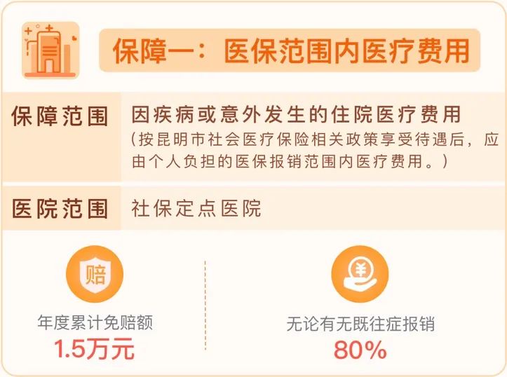 春城惠民保