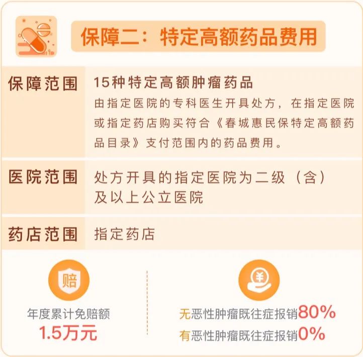 春城惠民保