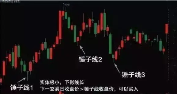 锤头线