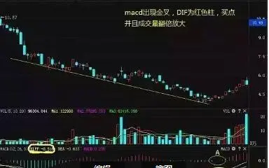锤头线