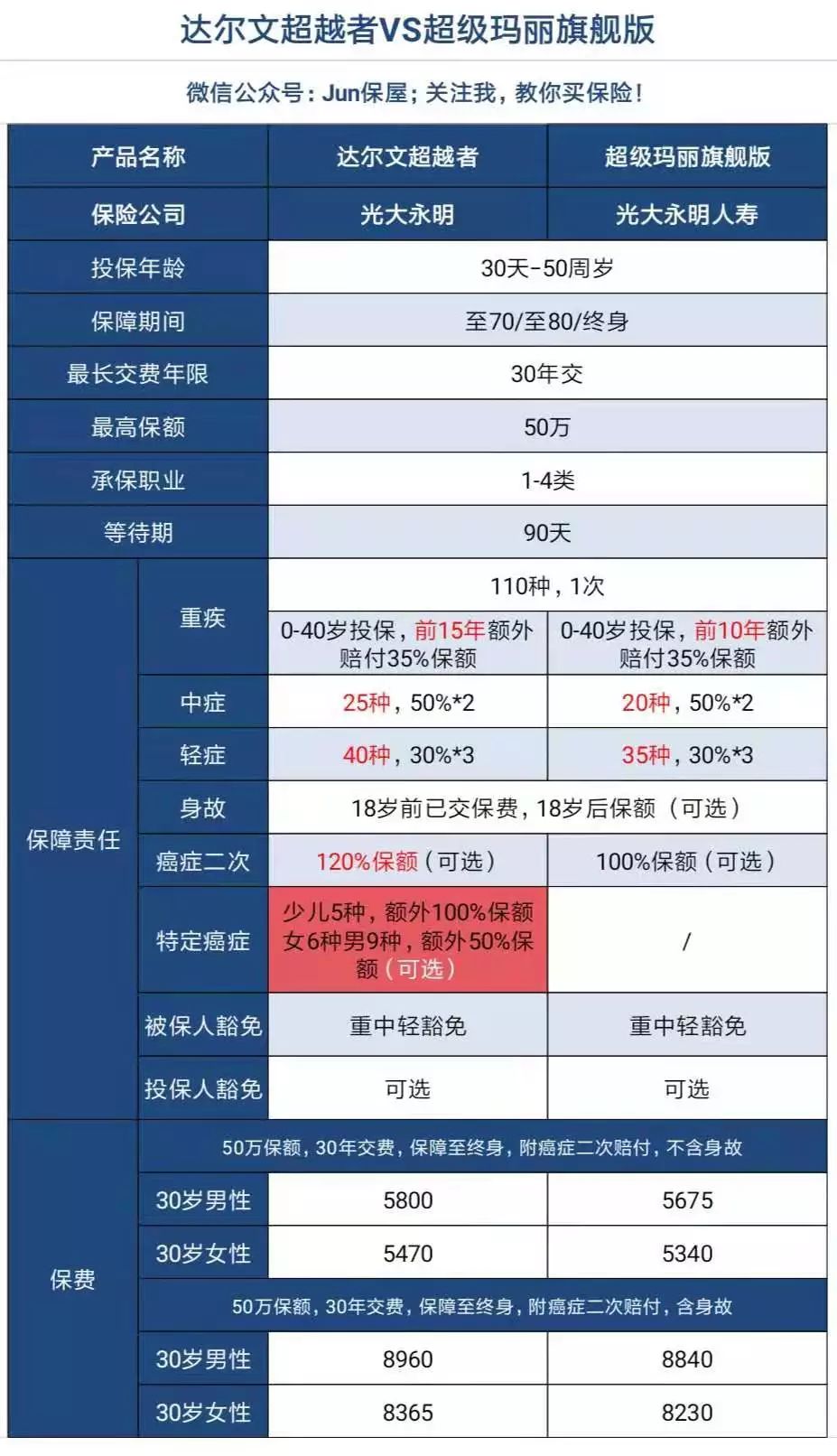 达尔文超越者