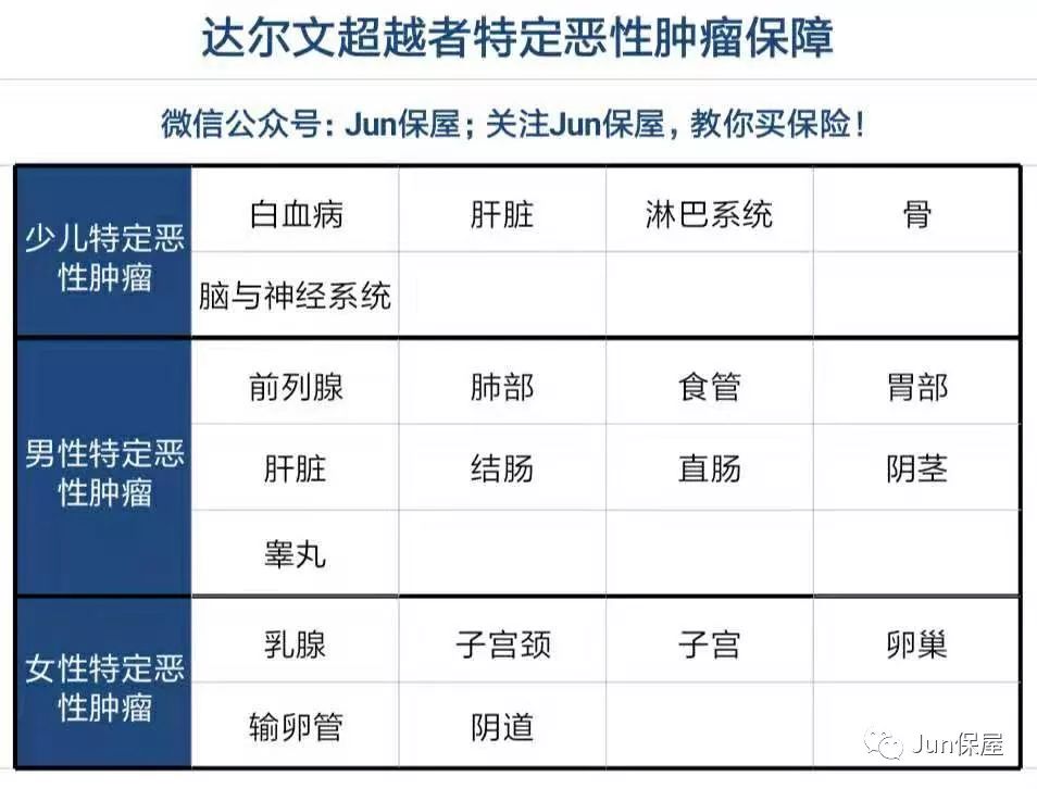 达尔文超越者