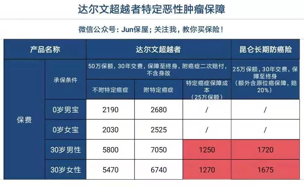 达尔文超越者