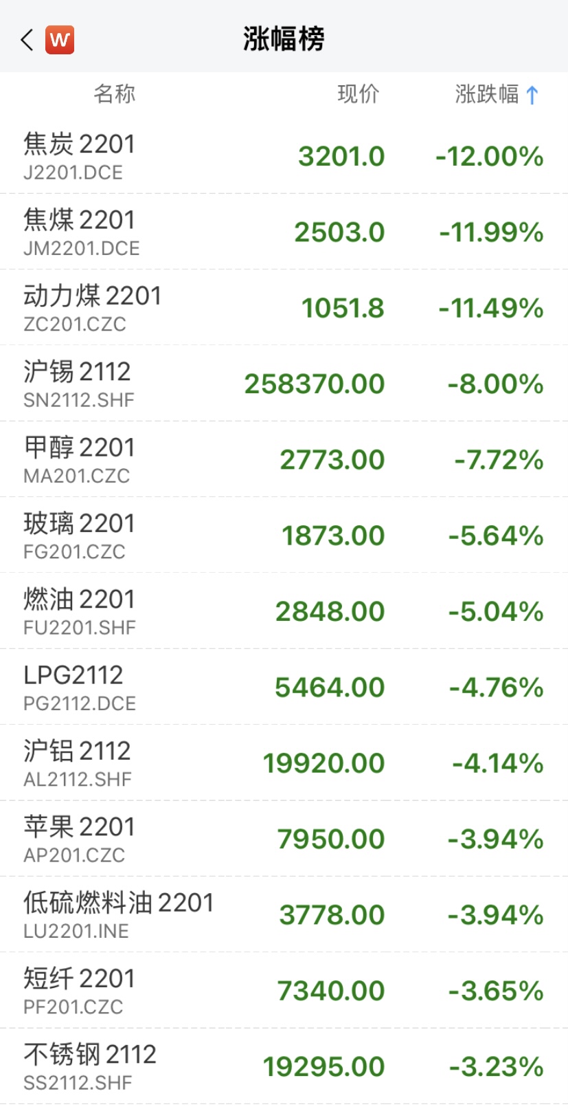 穿仓
