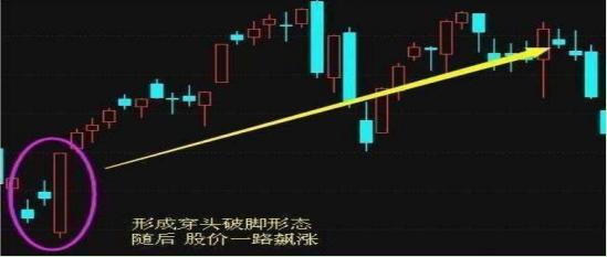 穿头破脚