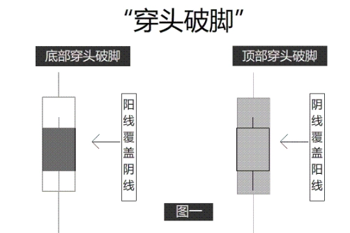 穿头破脚