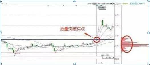 筹码集中度选股