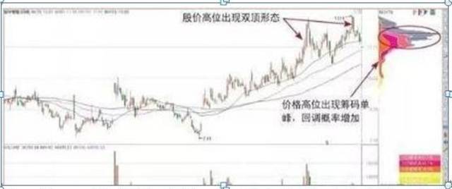 筹码集中度选股