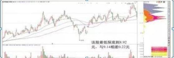 筹码集中度选股