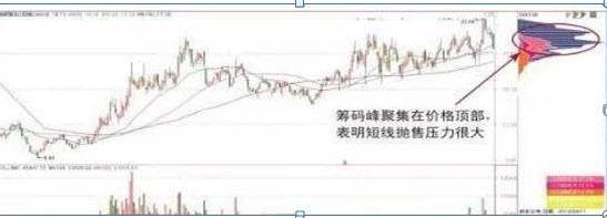 筹码集中度选股