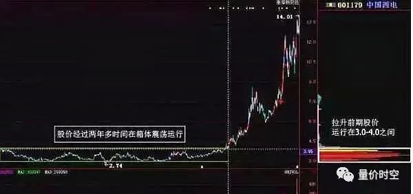 筹码分布指标