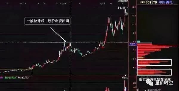 筹码分布指标