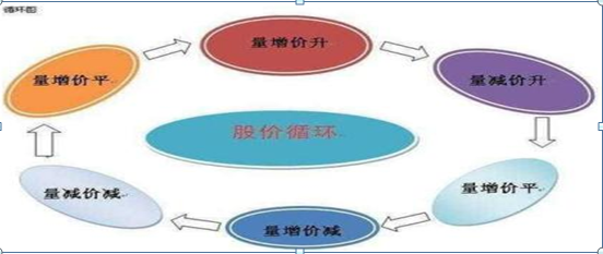 成交量是什么意思