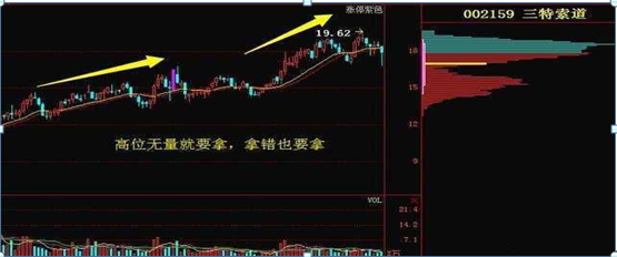 成交量是什么意思